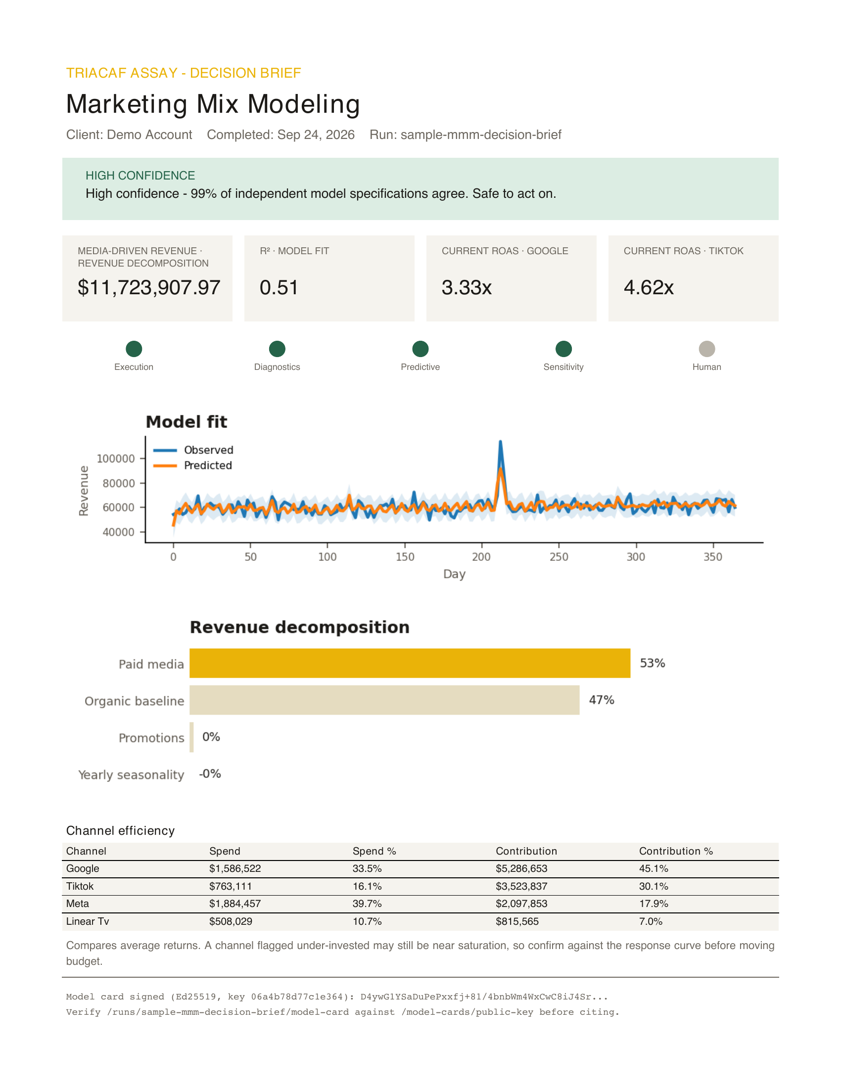Page one of the sample Decision Brief, built from demo data